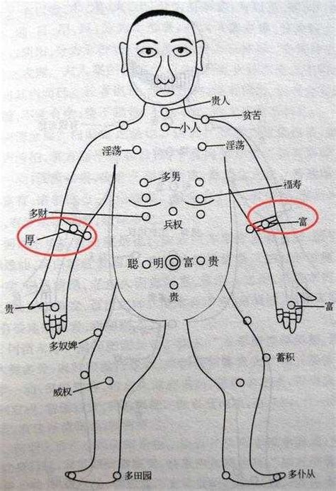 全身 痣 的 位置